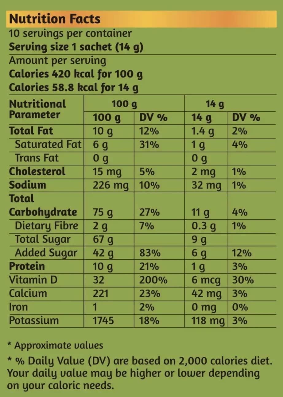 Chaizup Instant Premix Masala + Cardamom + Ginger + Saffron Tea Sachets | Assorted Combo Pack Of 4 Flavors | 32 Sachets | Instant Premix Tea Powder